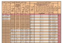 جدول رسوم تسجيل السيارات بالشهر العقاري 2025