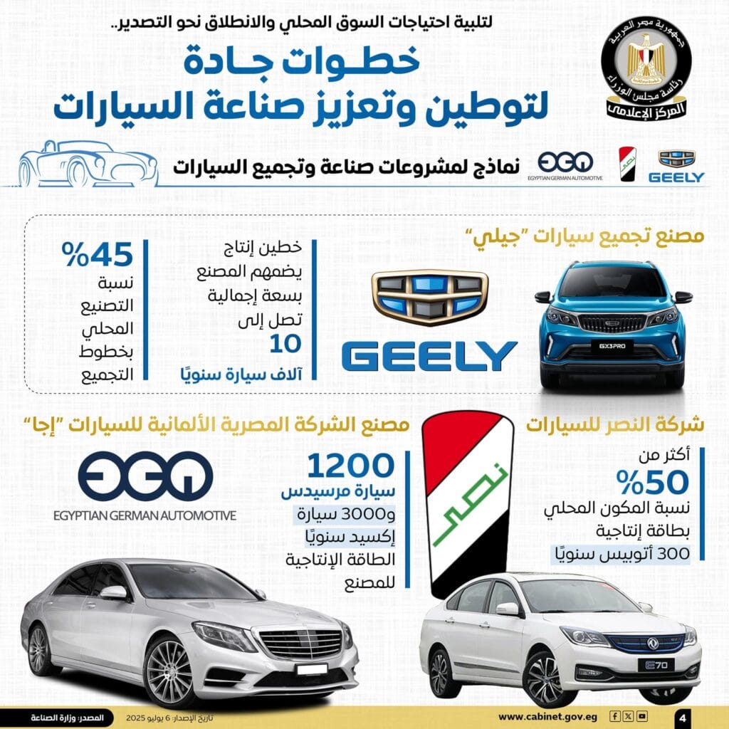 توطين صناعة السيارات محليا: ضخ 1.5 مليار جنيه وسوميتومو تدشن أكبر مصانعها عالميًا في مصر 7 516521026 1192299859575280 367853341251106874 n