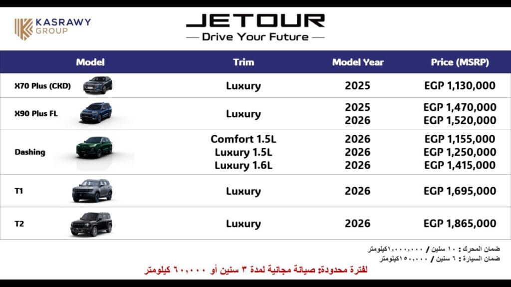 سيارات جيتور في مصر بتخفيض 224 ألف وصيانة مجانية وضمان مليون كم