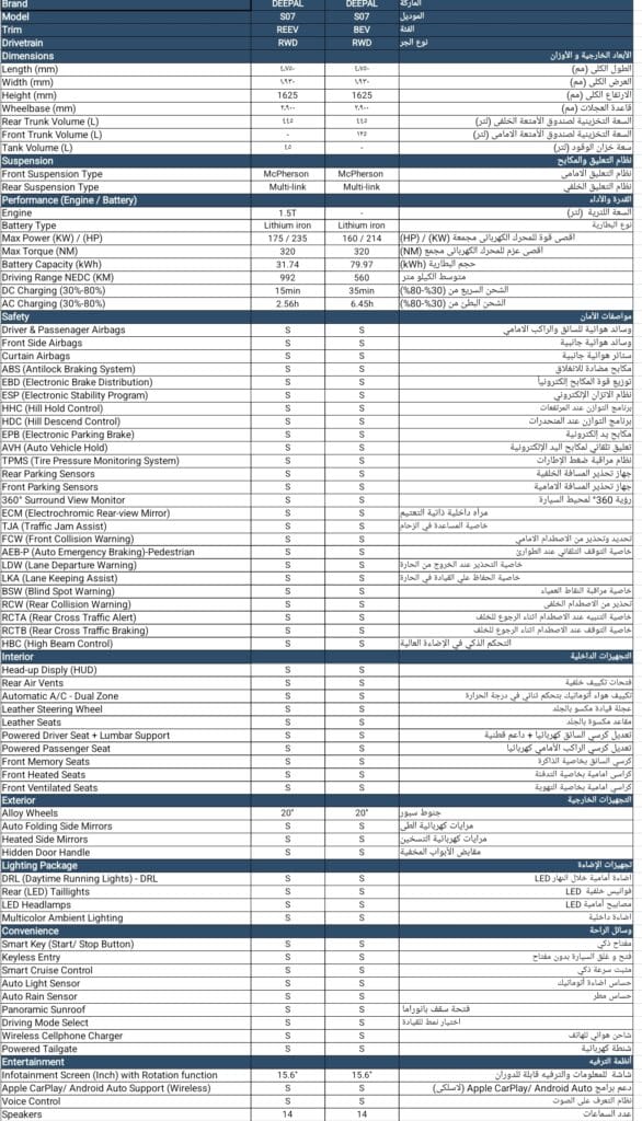 ديبال S07 الجديدة في مصر.. مواصفات وأسعار