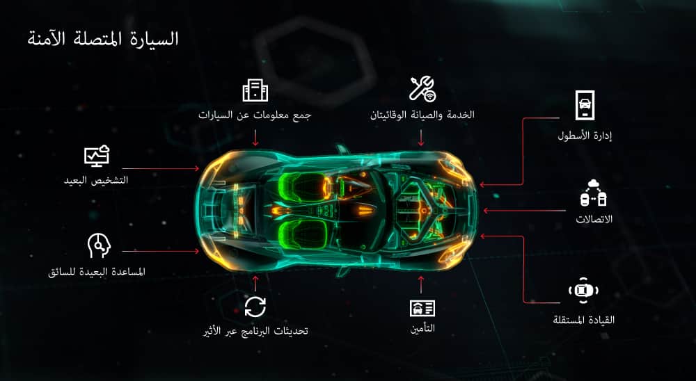 مصر تسمح لـ 7 شركات عالمية بتشغيل خدمات إنترنت الأشياء للسيارات