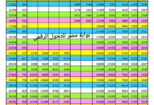 جدول رسوم تسجيل وترخيص السيارات بالشهر العقاري 2026