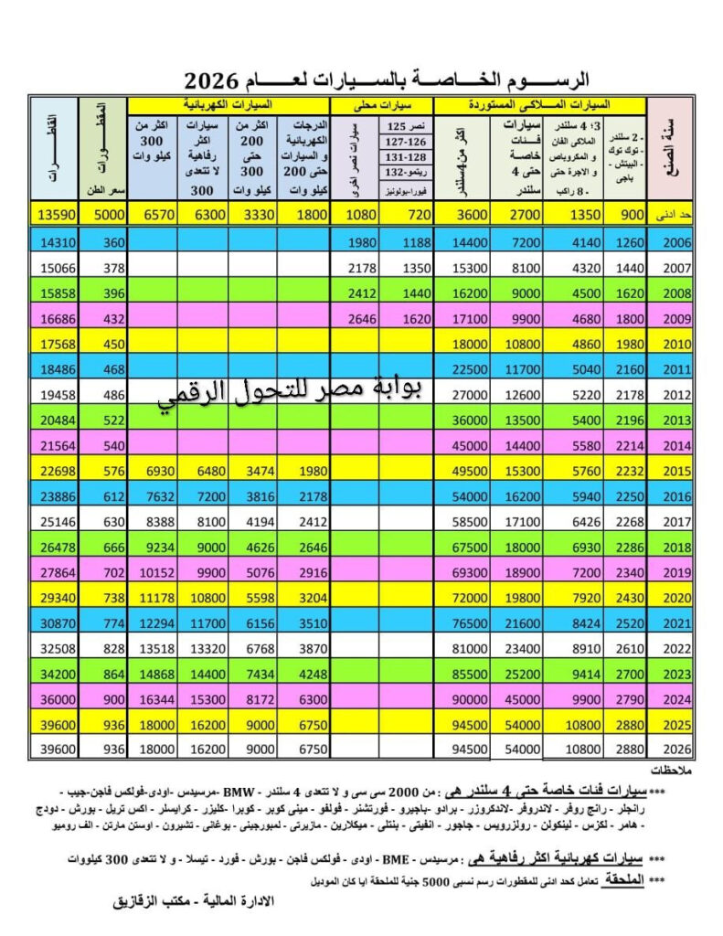 جدول رسوم تسجيل وترخيص السيارات بالشهر العقاري 2026