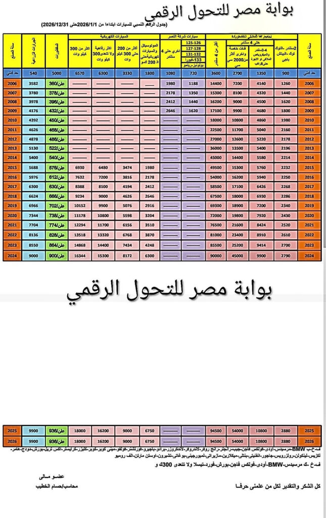 جدول رسوم تسجيل وترخيص السيارات بالشهر العقاري 2026