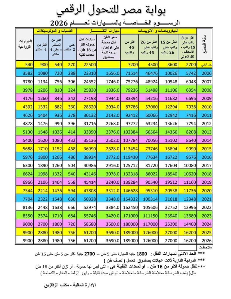 جدول رسوم تسجيل وترخيص السيارات بالشهر العقاري 2026
