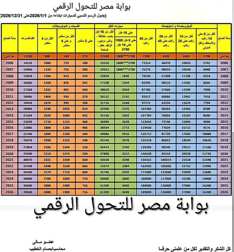 جدول رسوم تسجيل وترخيص السيارات بالشهر العقاري 2026