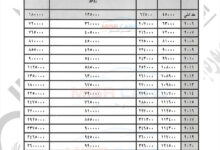 رسوم نقل ملكية السيارات في الشهر العقاري 2026