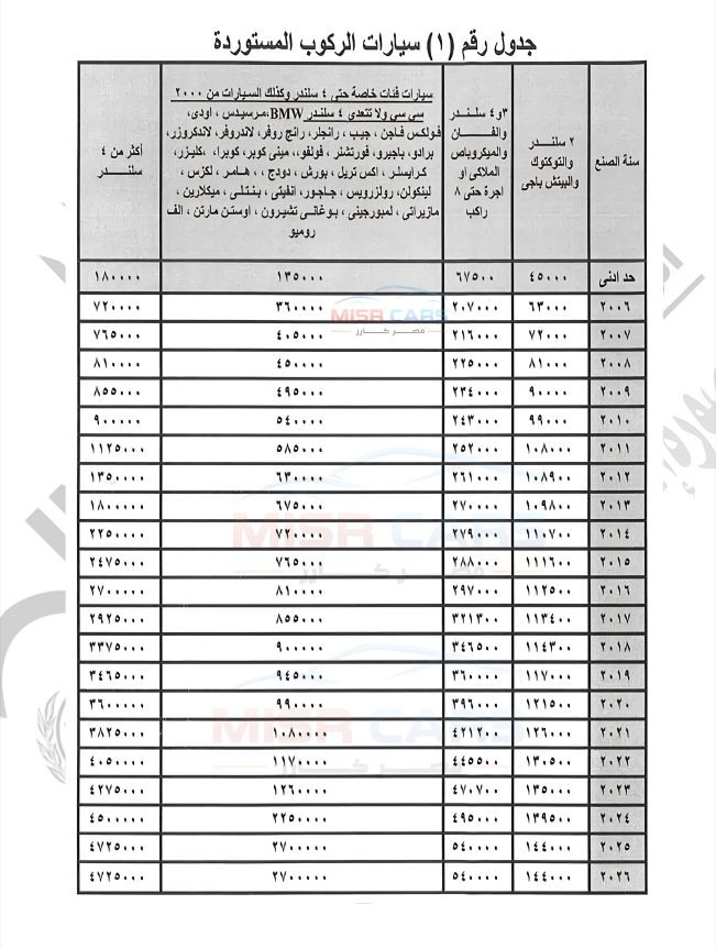 تفاصيل رسوم نقل ملكية السيارات في الشهر العقاري 2026
