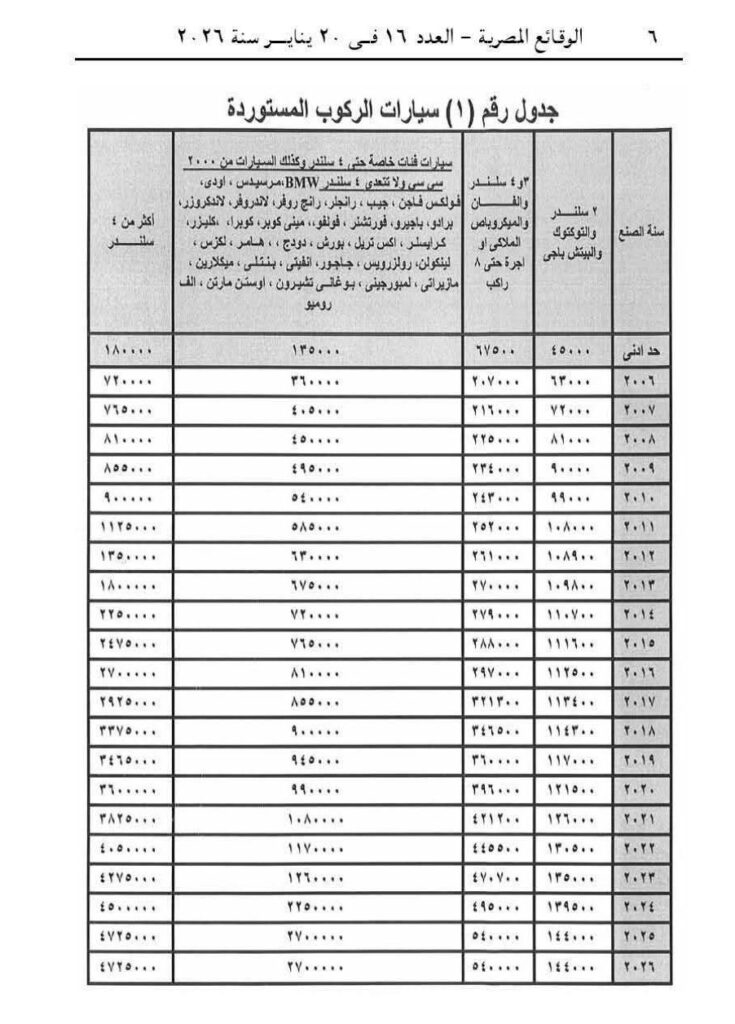 طريقة حساب رسوم تسجيل ونقل ملكية السيارات 2026 بالشهر العقاري| مستند رسمي