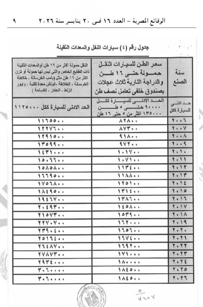 تفاصيل رسوم نقل ملكية السيارات في الشهر العقاري 2026