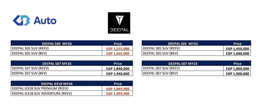سيارات ديبال في مصر ترتفع حتى 65 ألف جنيه