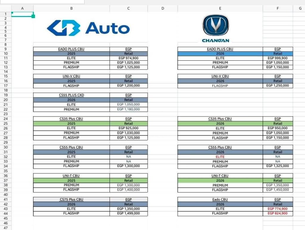 غبور أوتو ترفع أسعار 14 سيارة زيرو حتى 100 ألف جنيه: القائمة الكاملة
