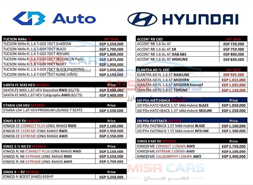 غبور أوتو ترفع أسعار 14 سيارة زيرو حتى 100 ألف جنيه: القائمة الكاملة