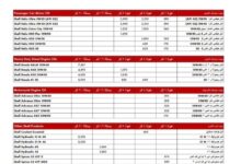 أسعار زيوت شل في مصر 2026