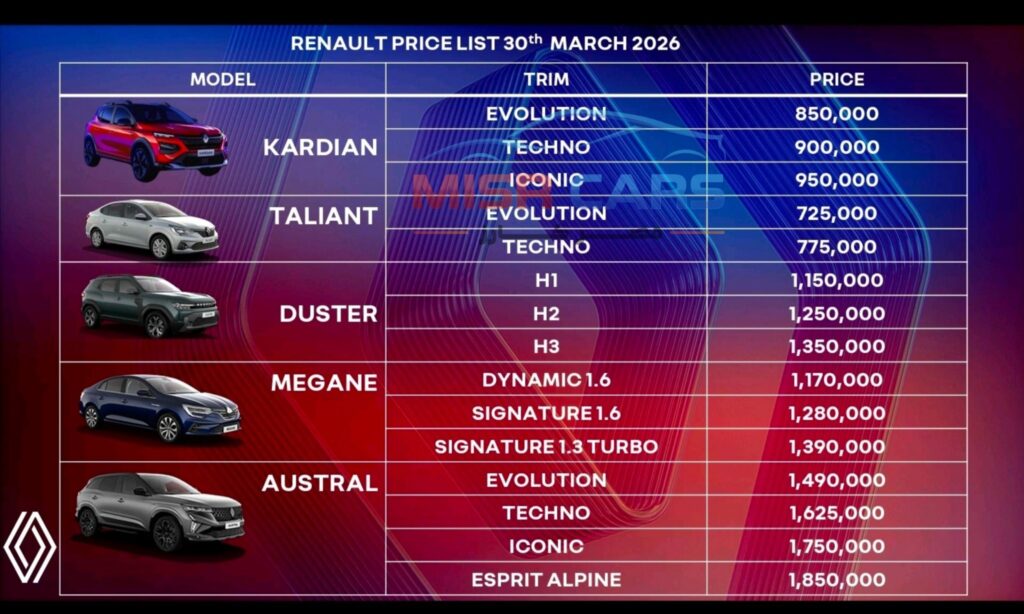 رينو ترفع أسعار سياراتها في مصر