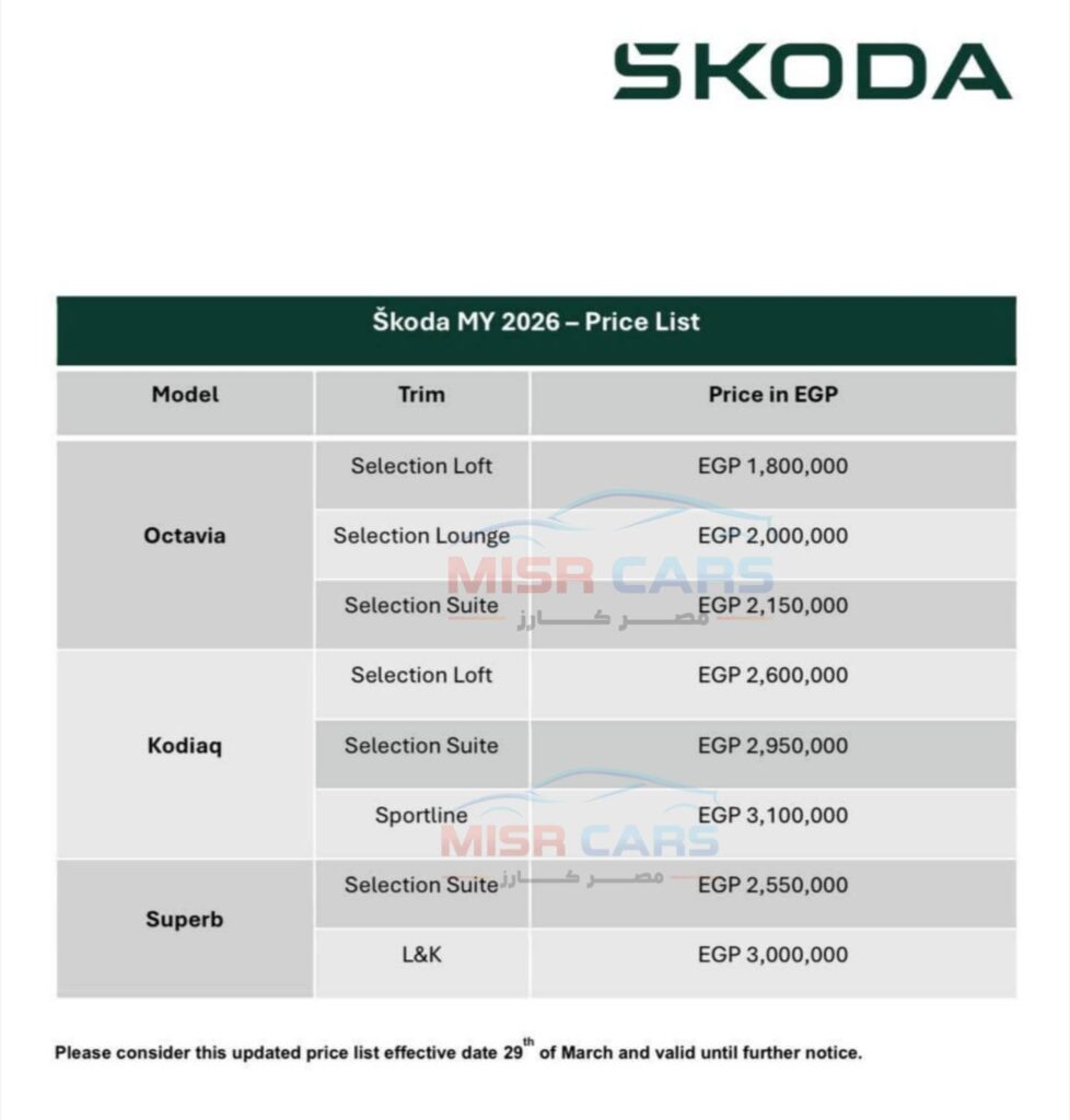 خلال 24 ساعة فقط.. ارتفاع أسعار أكثر من 20 سيارة زيرو في مصر