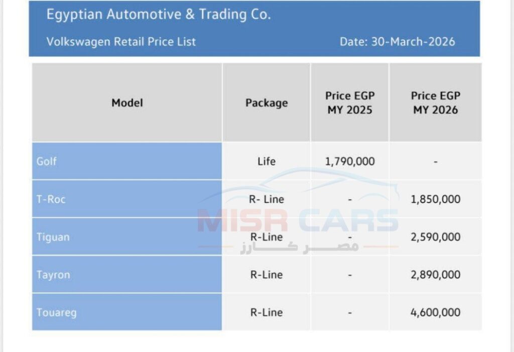 خلال 24 ساعة فقط.. ارتفاع أسعار أكثر من 20 سيارة زيرو في مصر