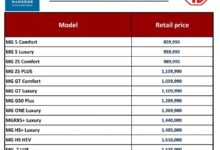 أسعار MG في مصر 2026: زيادات جديدة تصل إلى 100 ألف جنيه