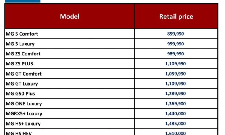 أسعار MG في مصر 2026: زيادات جديدة تصل إلى 100 ألف جنيه