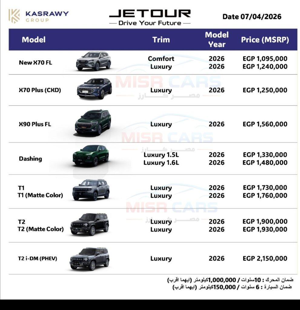 زيادات جديدة تضرب أسعار جيتور في مصر