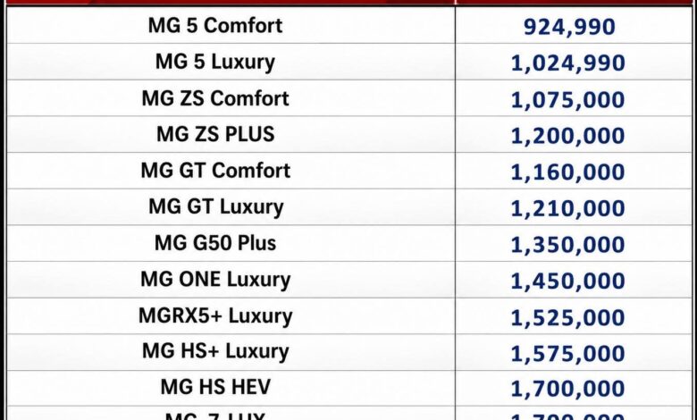 من MG 5 لـ Cyberster.. تعديل أسعار سيارات إم جي في مصر 2026