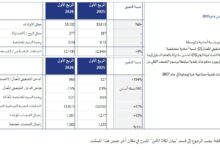 ستيلانتيس تعلن نتائجها المالية للربع الأول من عام 2026