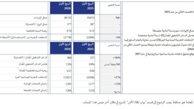 ستيلانتيس تعلن نتائجها المالية للربع الأول من عام 2026