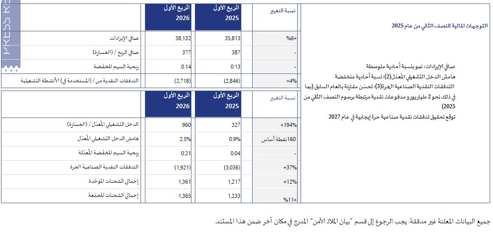 ستيلانتيس تعلن نتائجها المالية للربع الأول من عام 2026