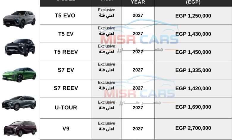 فورثينج