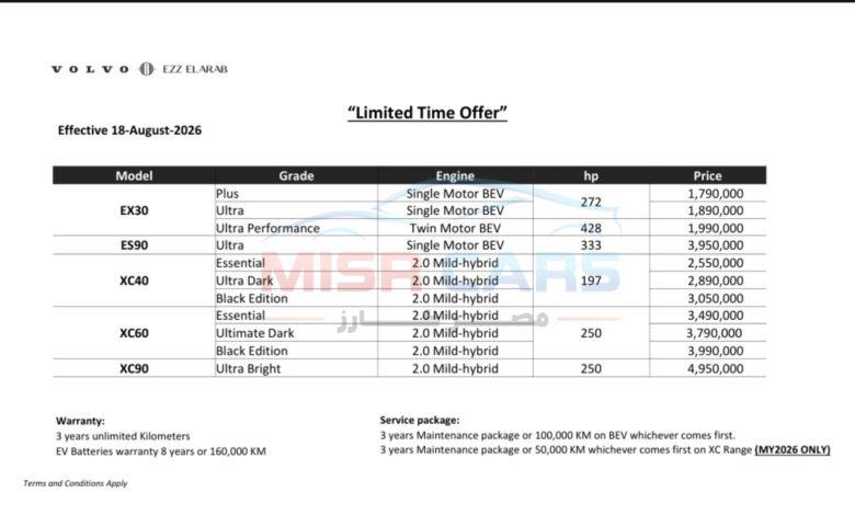 انخفاض أسعار سيارات فولفو في مصر حتى 340 ألف جنيه